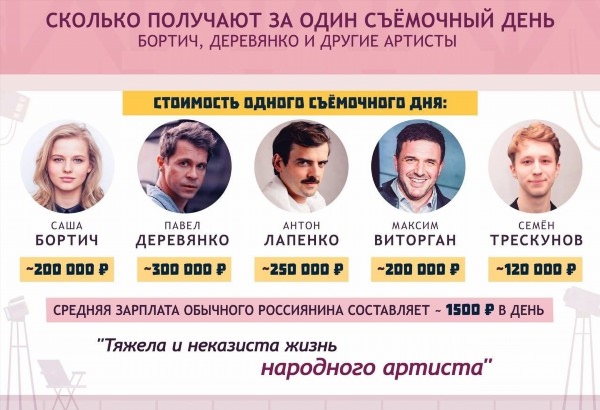 Актеры Поддержавшие Россию