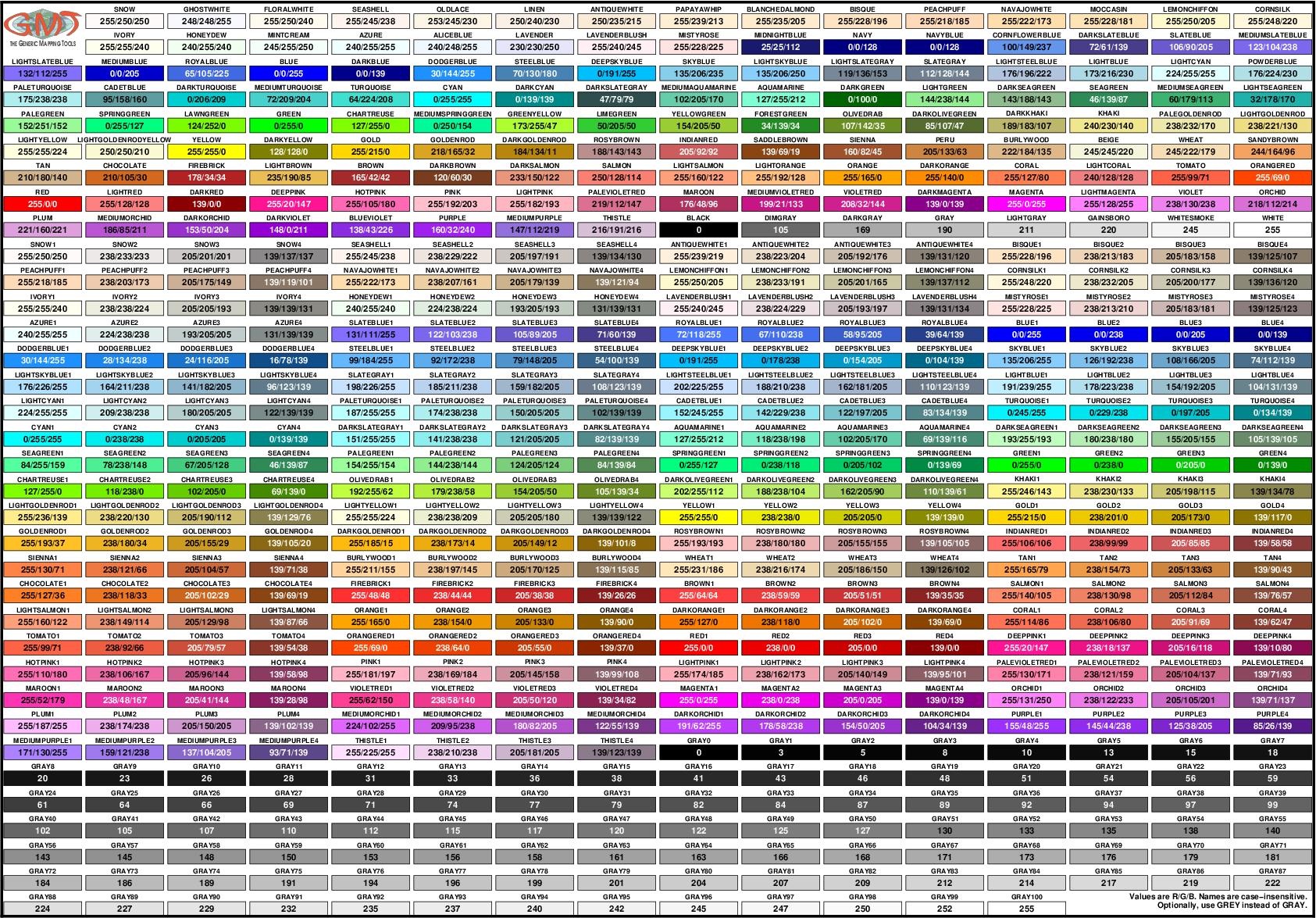 Палитра команд. РГБ цвета коды. Таблица цветов RGB 255 255 255. Таблица коды РГБ цветов. Таблица цветов RGB 255.